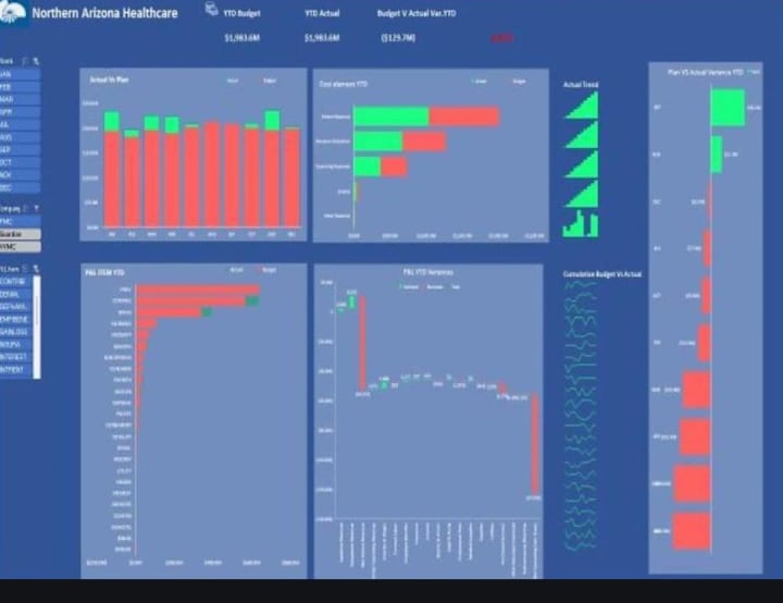 Cover image for End-to-End Data Services: From Raw Data to Actionable Insights