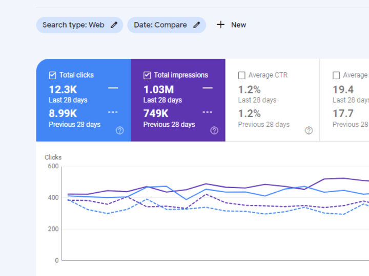 Cover image for Onpage + Technical SEO