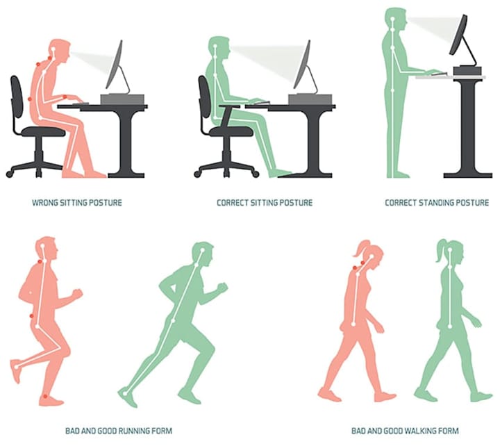 Cover image for Importance Of Good Posture