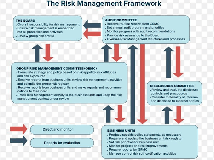 Cover image for Security Implementations
