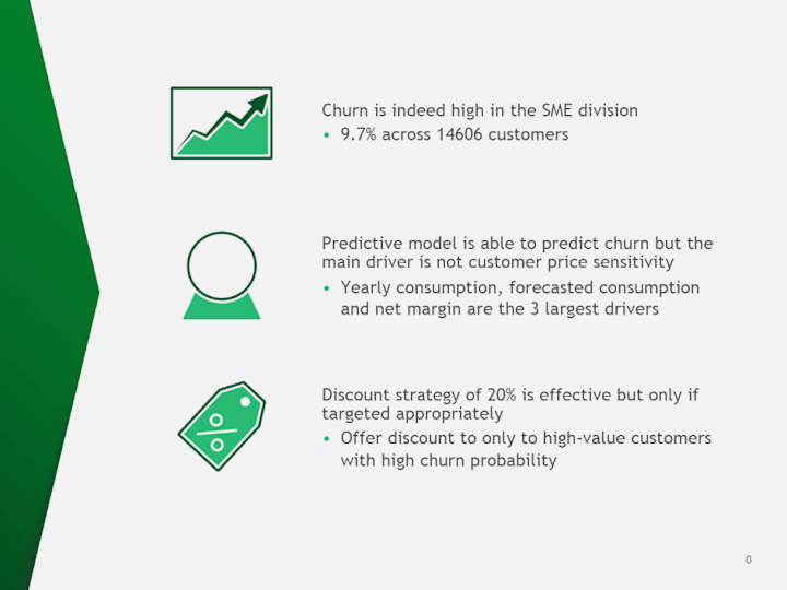 Cover image for Churn Prediction Model for PowerCo