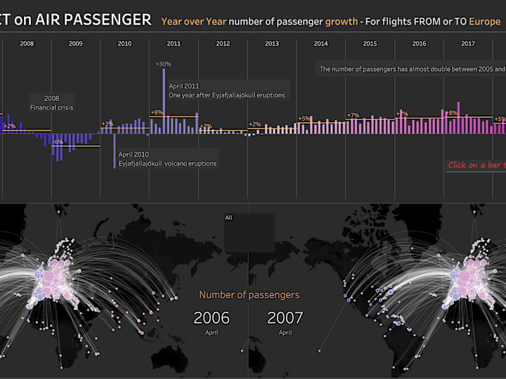 Cover image for COVID-19 Impact On Air Travel