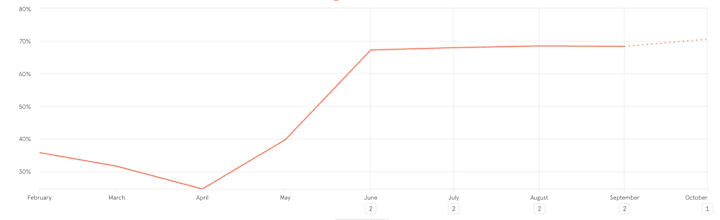 Cover image for [Case Studies] How I helped startups with product growth