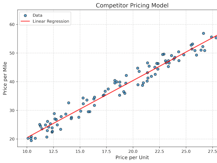 Cover image for Data Modelling in Python