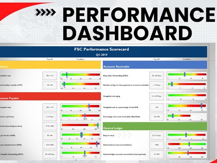 Cover image for Finance Performance dashboard