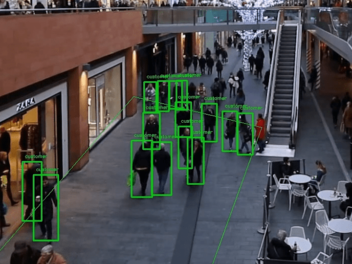 Cover image for ✅Object detection and tracking and custom video analytics etc.