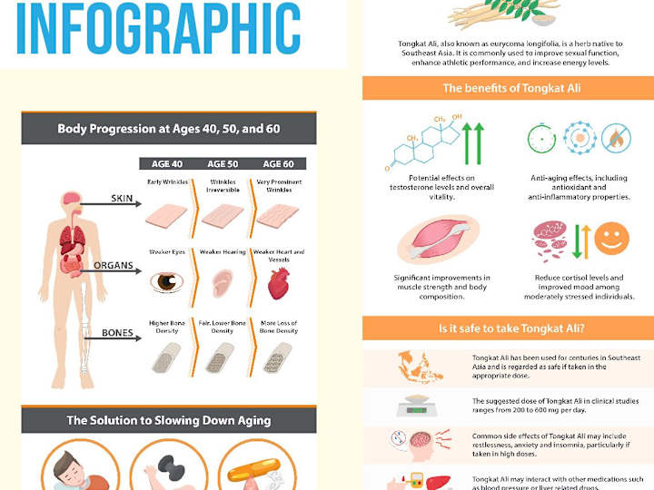 Cover image for Specialized Infographic Campaign for Health Supplement 