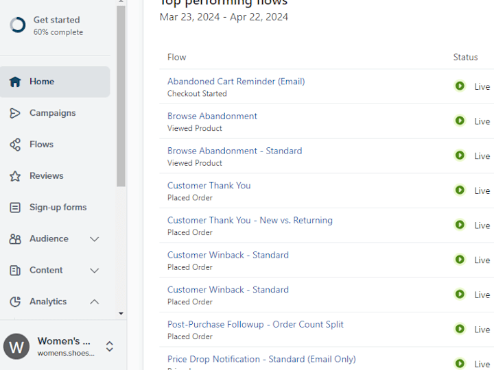 Cover image for Unlock Your Business Potential with Powerful Email Marketing