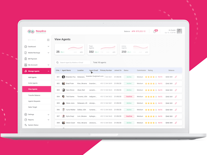 Cover image for Fintech admin dashboard for Sales Managment