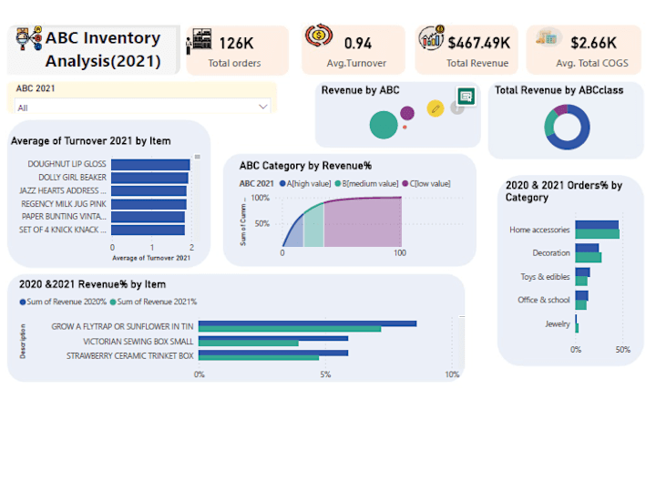 Cover image for ABC Inventory Analysis