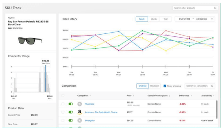 Cover image for Data Scraping and Analytics Solution (E-commerce) 