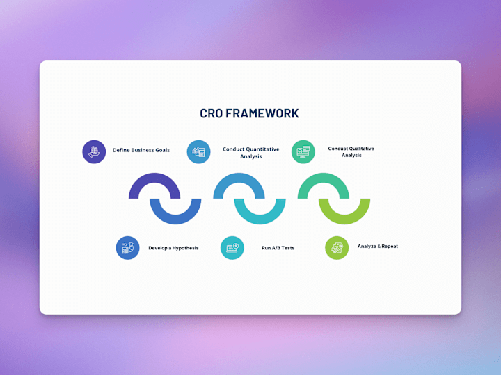 Cover image for Conversion Rate Optimization (CRO) Consulting