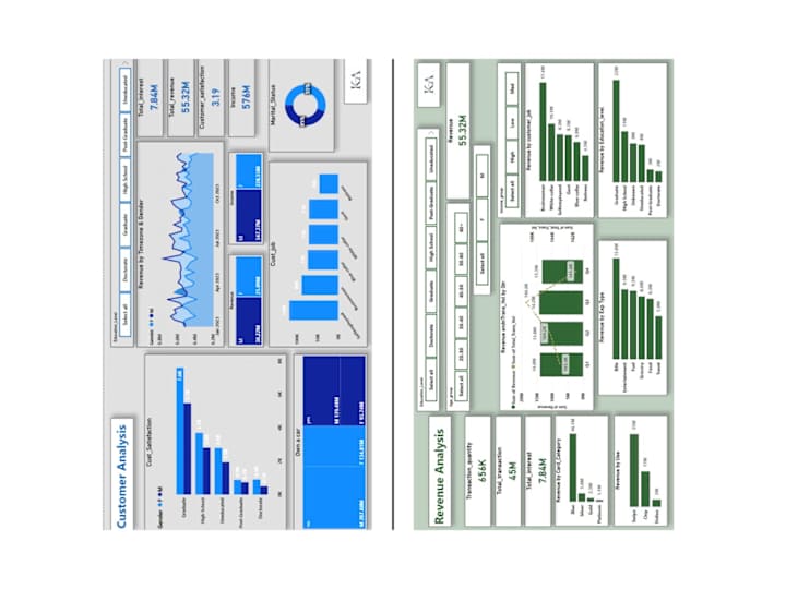 Cover image for Credit_card_Revenue_and_Customer_analysis