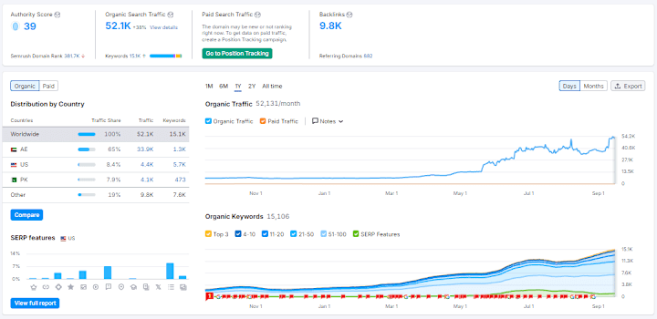 Cover image for SEO Optimization for WebHR: Boosting Organic Traffic