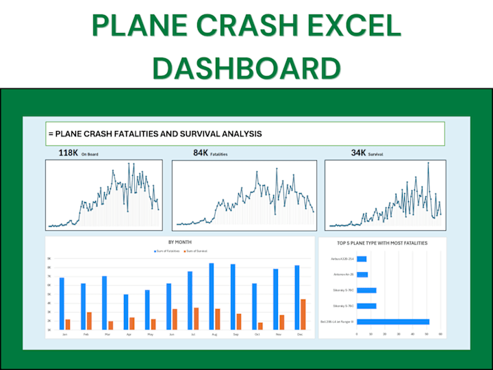 Cover image for Plane Crash Analysis Excel Dashboard