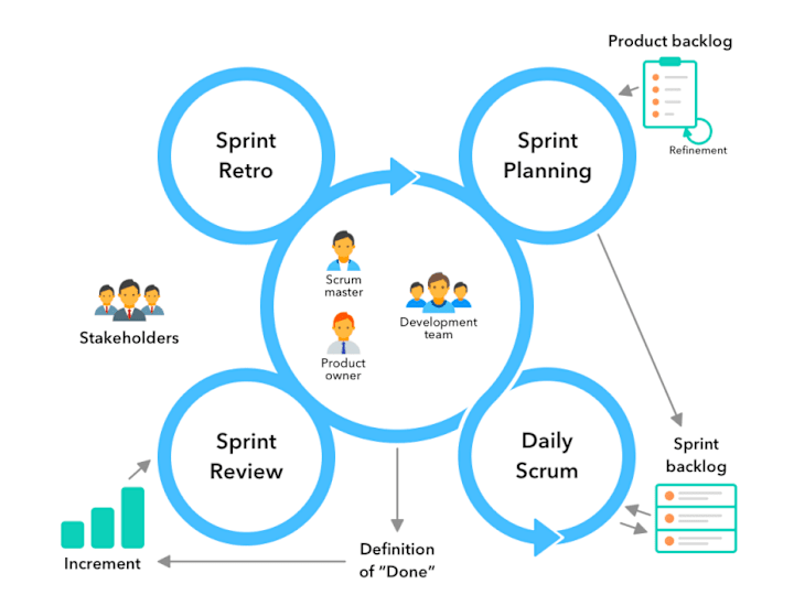 Cover image for Startup Tech Stack Consultation & MVP Management