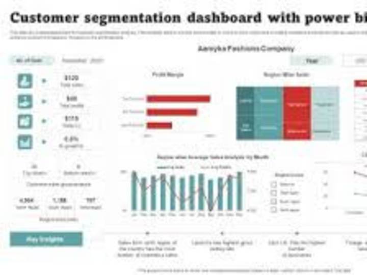 Cover image for Dashboard using Power BI, Tableau