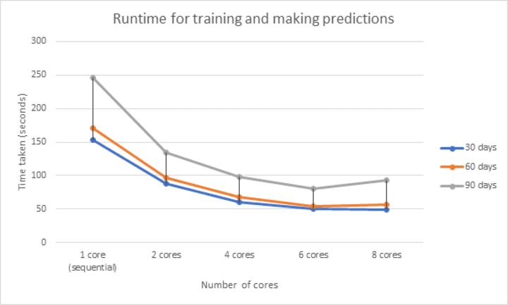 Cover image for Parallelizing Modern Machine Learning Pipelines