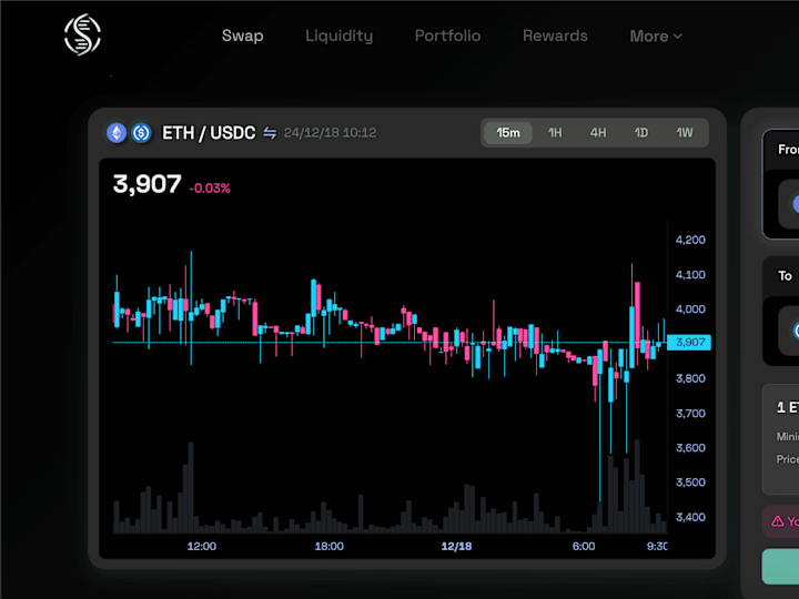 Cover image for fork of raydium dex on solana