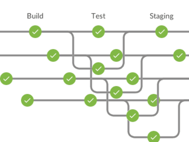 Cover image for Openshift Platform Engineering