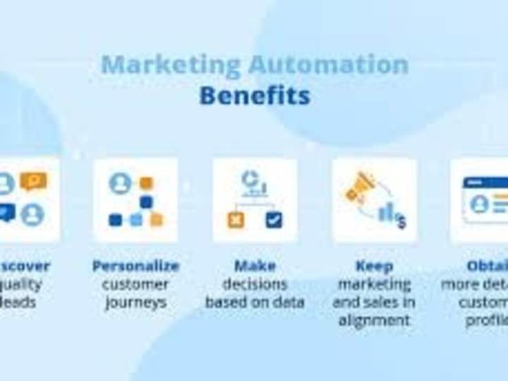 Cover image for The Benefits of Marketing Automation for Your Business