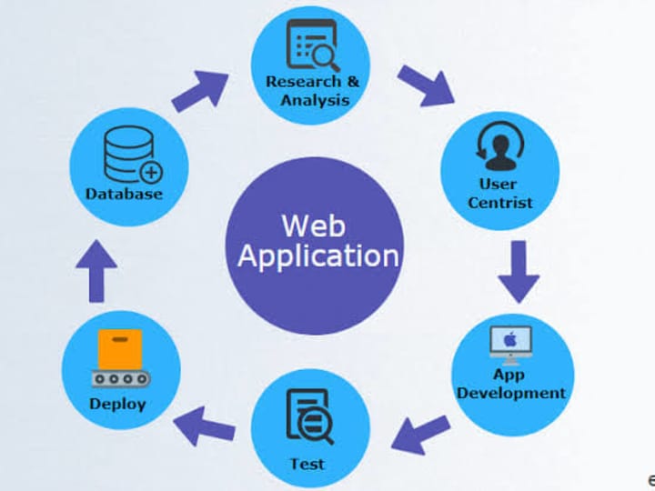 Cover image for Crafting flawless code for seamless digital solutions.