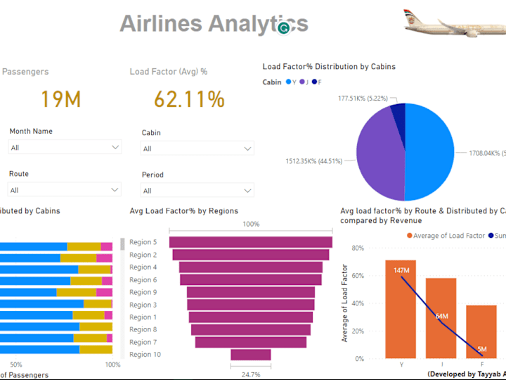 Cover image for Airlines Flights Data Visualization in Power BI Integrated with 