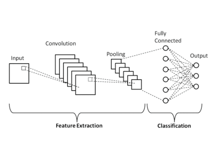 Cover image for CIFAR-10 CNN Classifier | Deeplearning
