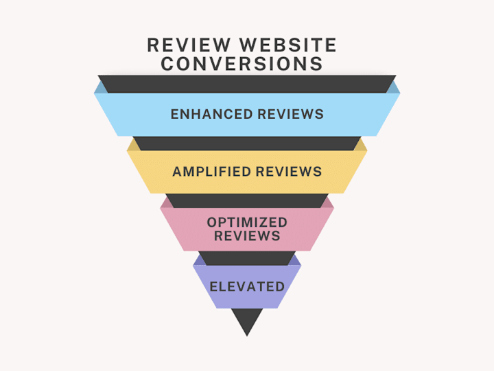 Cover image for Review Website Conversions