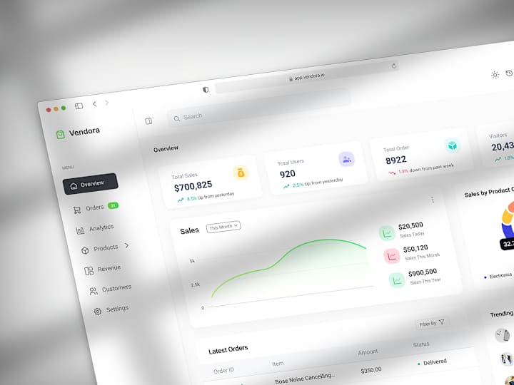 Cover image for Sales Management Dashboard UI