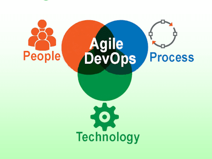 Cover image for IT Department Transformation to Agile and DevOps