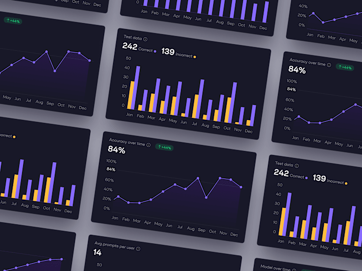 Cover image for B2B SaaS Product that Helps You Train an AI Model