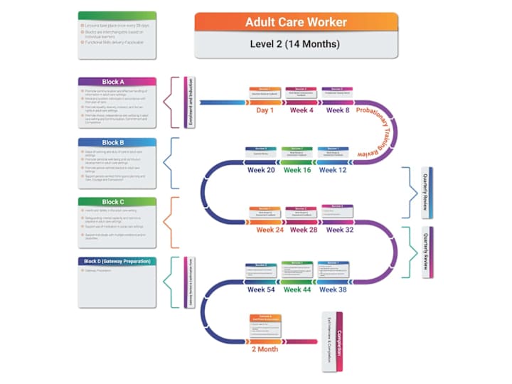 Cover image for Infographic Design