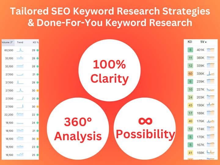 Cover image for Tailored SEO Keyword Research Strategies & DFY Research