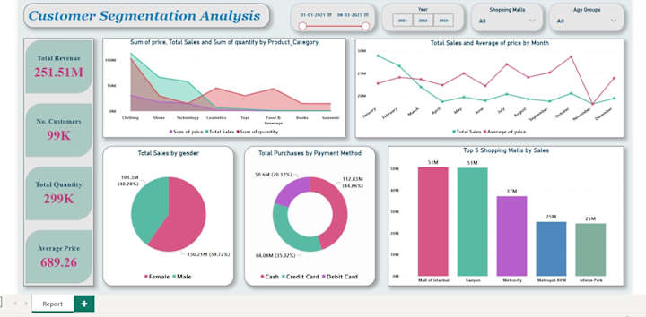 Cover image for  9+ years of experience transforming data into insights