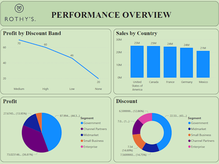 Cover image for Tableau & Power BI Developer