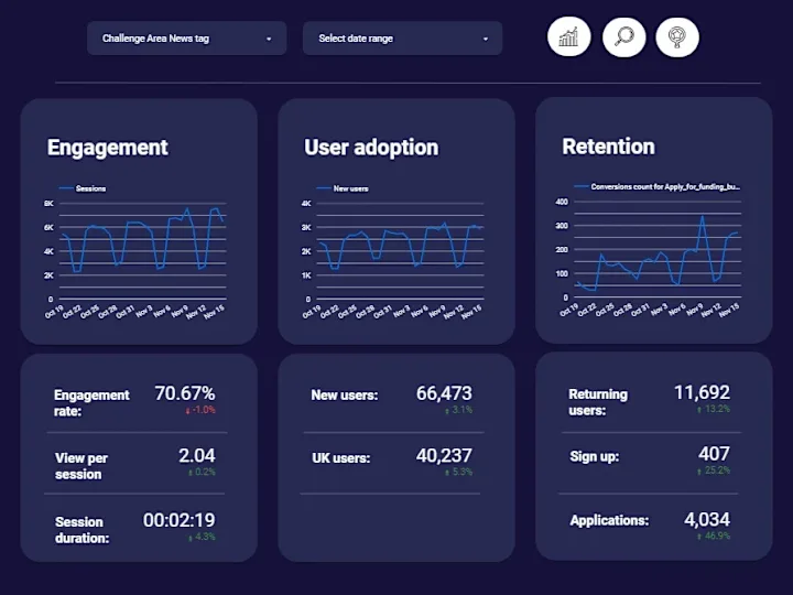 Cover image for Data Visualization and Reporting Services