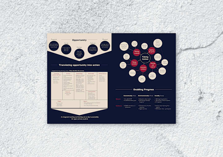 Cover image for UWS report