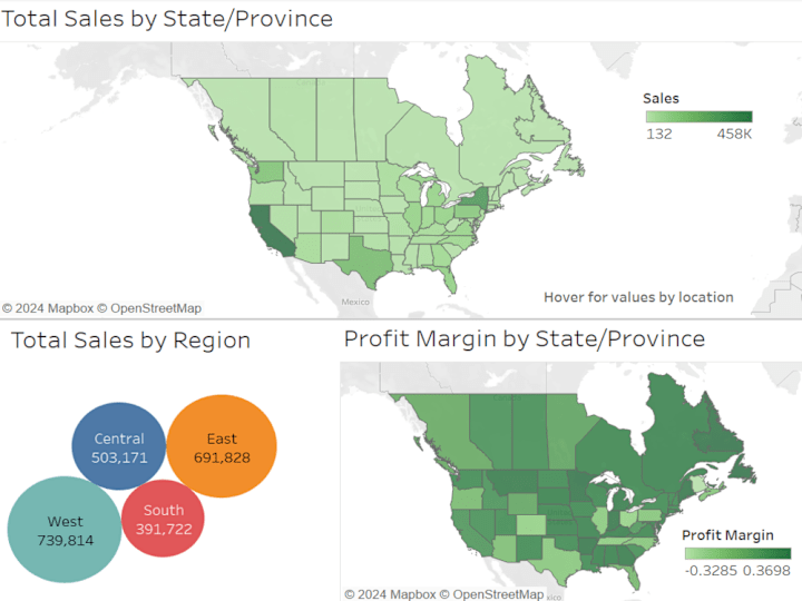 Cover image for Sales Data Analytics - Dashboard and Reports
