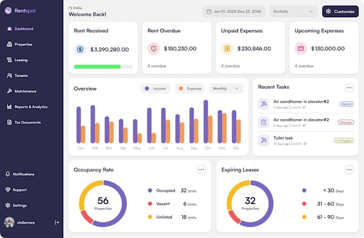 Cover image for Dashboard - Property Management