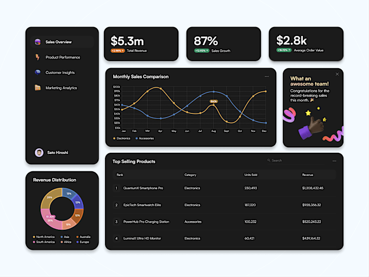 Cover image for Dashboard Components