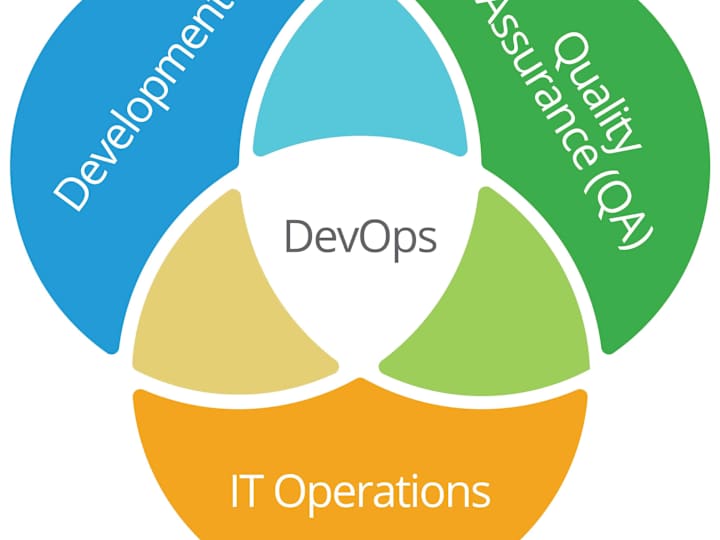 Cover image for Automate server build/decommission & daily activities