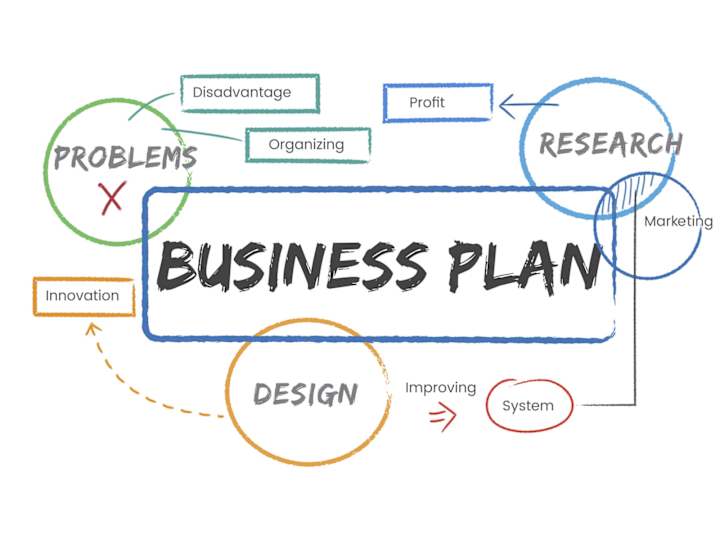 Cover image for Business Plan 