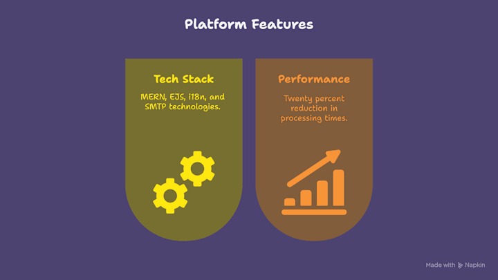 Cover image for Multilingual Business Communication Platform Development