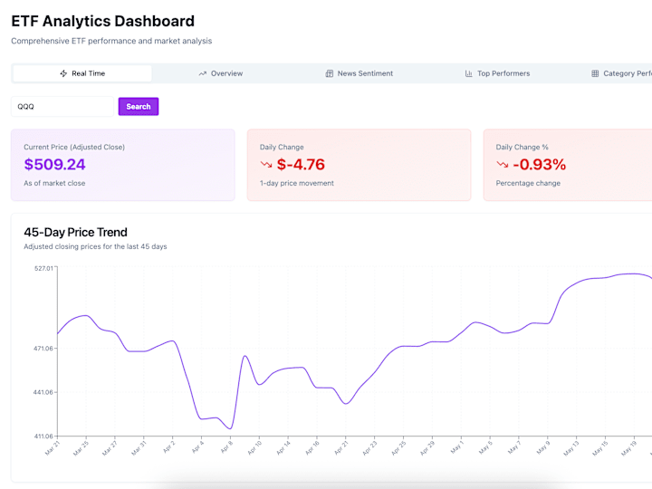 Cover image for ETF Analytics Dashboard