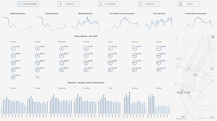 Cover image for KPI Dashboard: Operations