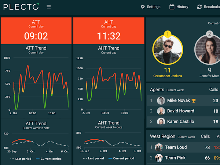 Cover image for KPI Tracking in Plecto | Live TV Dashboards