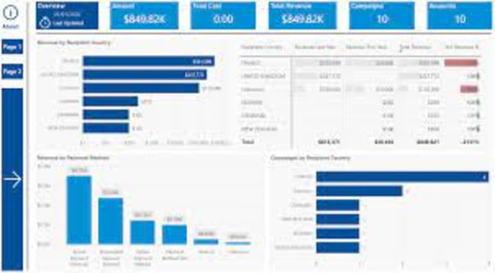 Cover image for I will do data analysis with excel, python, r, sql, tableau SPSS