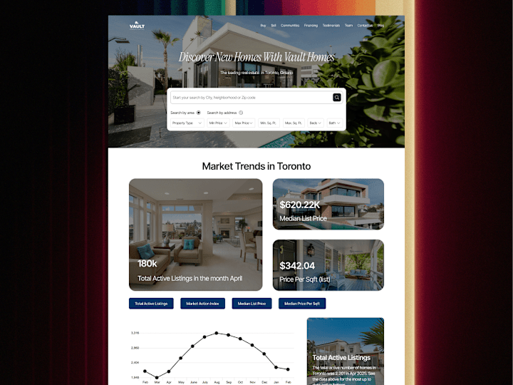 Cover image for Website Design.