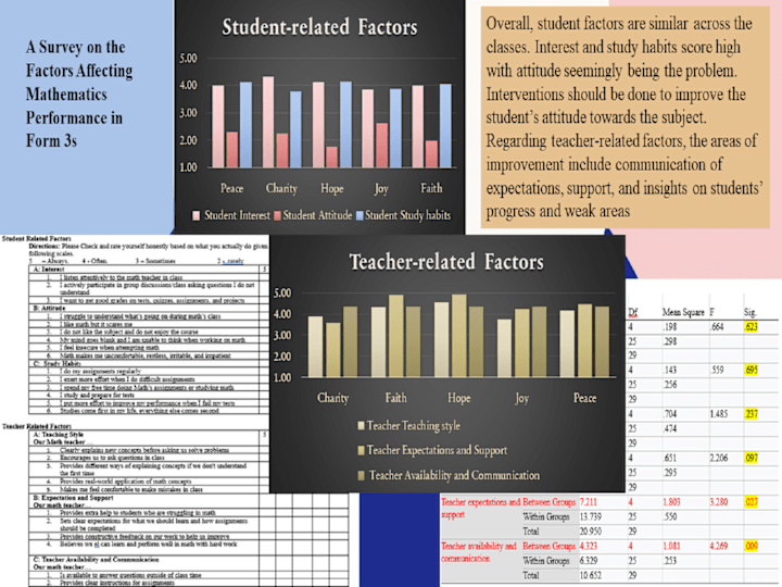 Cover image for Research on factors affecting students' performance